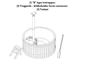 (1) B type tretrapper; (2) Tregjerde drikkeholder foran varmeren; (3) Trelast.