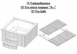 (1) trekantkanten; (2) Tre store trapper “A +”; (3) tre lokk for rektangulær badestamp