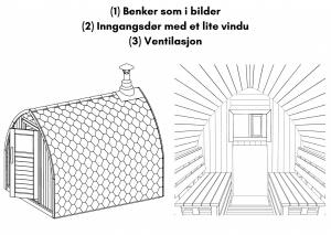 Benker som i bilder; Inngangsdør med et lite vindu; Ventilasjon for utendørs badstue