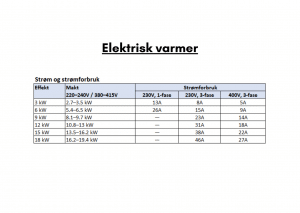 Effektnivå og tilkoblingstype. Standard 6 kW. Velg fra tabellen og informer oss separat