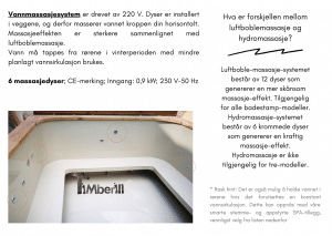 Hydromassasje system for rektangulær badestamp