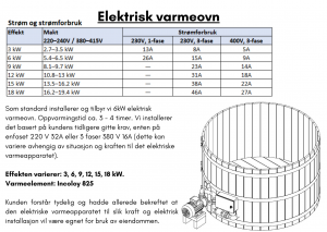 Elektrisk varmer
