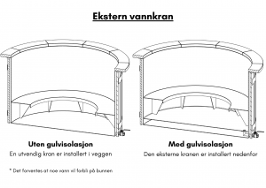 Vedfyrt elektrisk badestamp plast Ekstern vannkran (1)